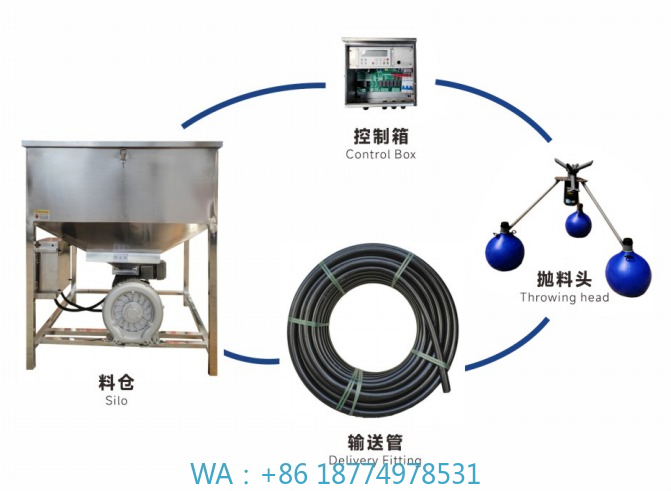 Fishing Equipment Manufacturers - آلة رمي أعلاف الأسماك معدات تربية
