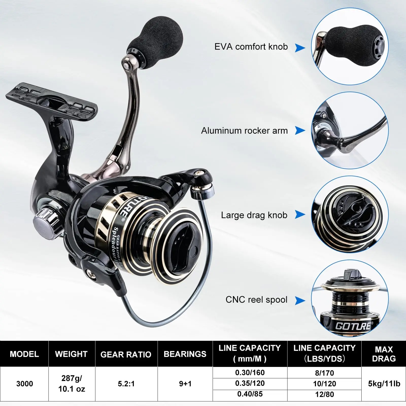 طقم صيد كامل من Goture يشمل قص - مراجعة Fishing Equipment Online وسعره
