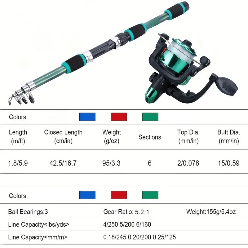 مجموعة أدوات صيد خشبية كاملة م - مراجعة Fishing Equipment Online وسعره