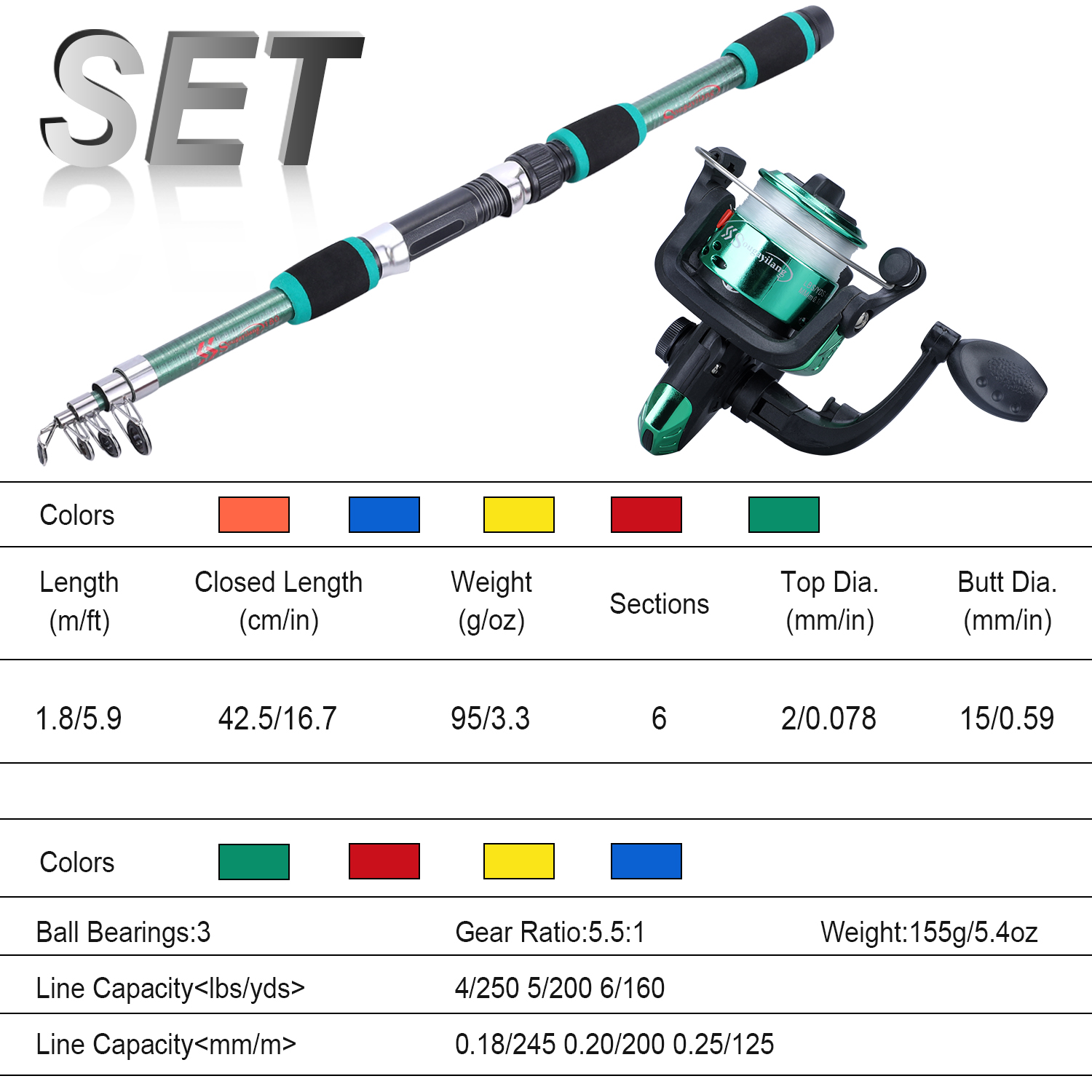 مجموعة صنارة الصيد وبكرة الصيد - مراجعة Fishing Equipment Online وسعره