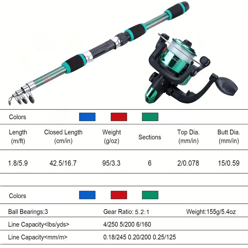 طقم صيد تلسكوبي للسفر من BRAVM - مراجعة Fishing Equipment Online وسعره
