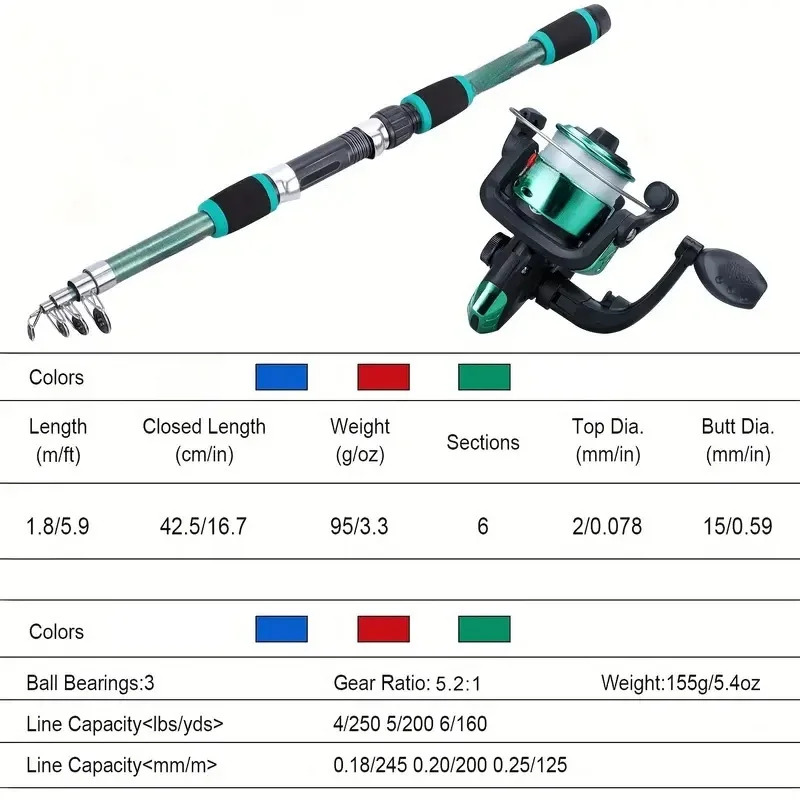 مجموعة قصبة صيد خشبية مجموعات  - مراجعة Fishing Equipment Online وسعره